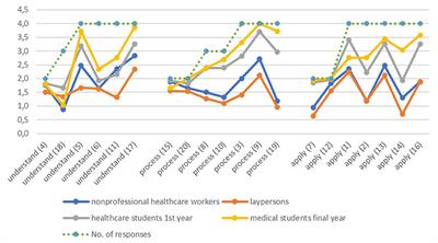 Readability and Comprehension of Printed Patient Education Materials